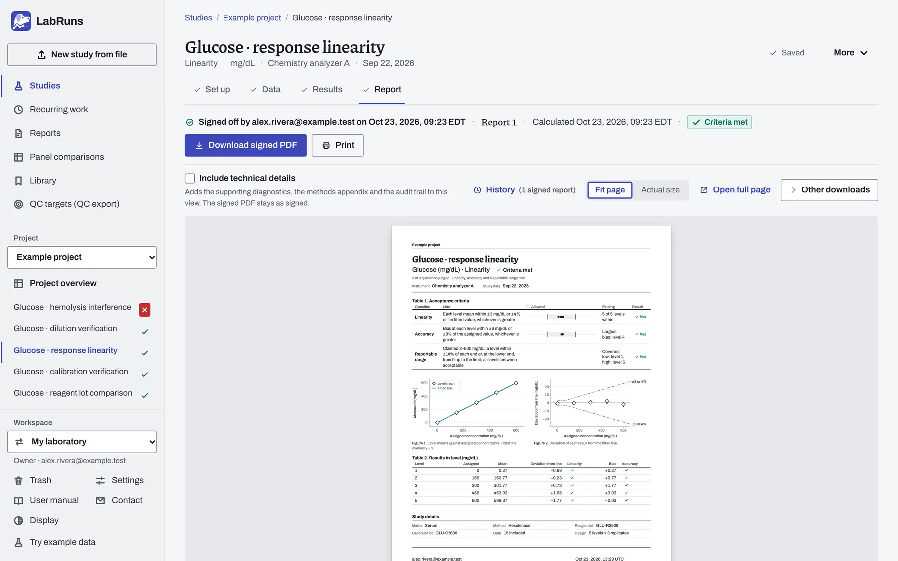 LabRuns Report for glucose linearity: signed off, with Download signed PDF and Print above page 1 of the report.