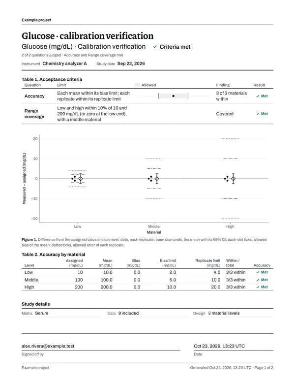 Page 1 of a signed glucose calibration verification report, showing each material's accuracy and the coverage of the claimed range against the laboratory's limits.