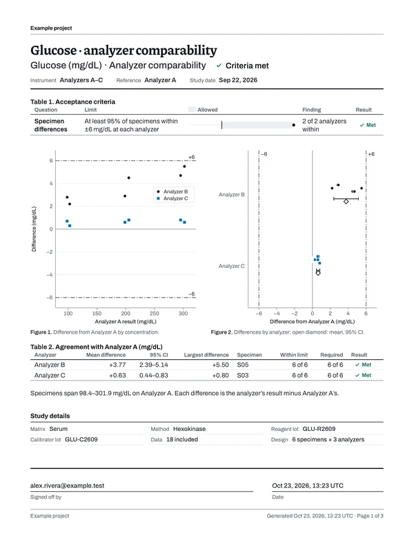 Page 1 of a signed glucose instrument comparison report, showing the decision for each analyzer and every specimen's difference against the laboratory's limits.