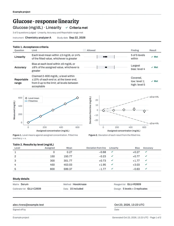 Page 1 of the signed glucose linearity report.