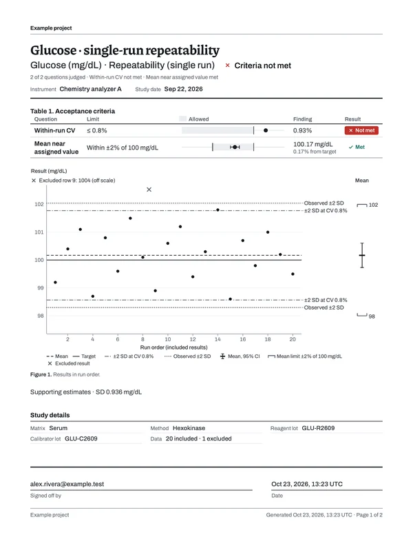 Page 1 of the signed glucose repeatability report.