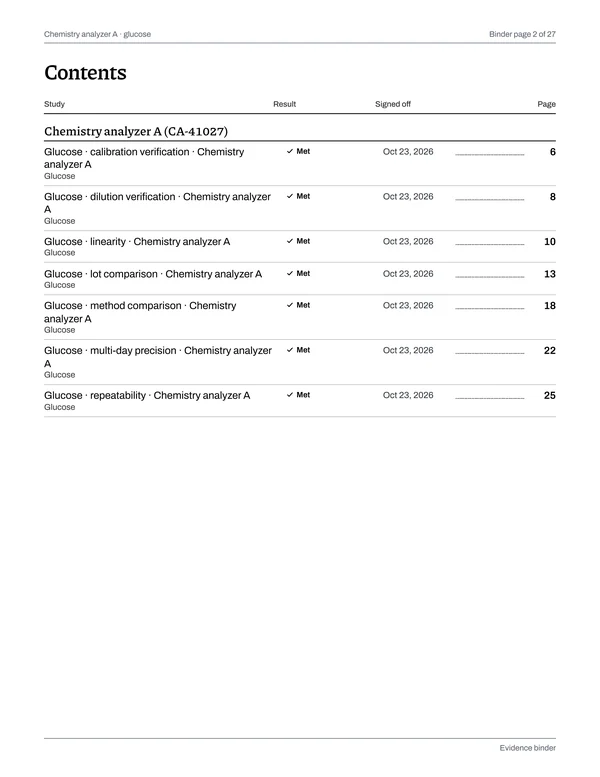 Page 2 of the binder “Chemistry analyzer A · glucose”: the contents, each study with its selected record, result and first page.