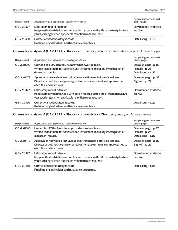 Page 5 of the binder “Chemistry analyzer A · glucose”: CAP evidence index page 3 of 3, each requirement with the report sections and pages that support it.