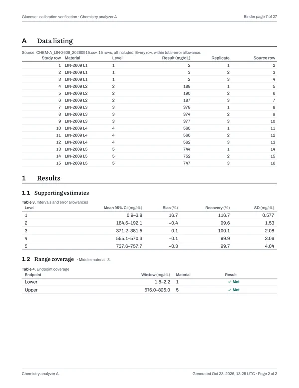 Page 7 of the binder: Glucose · calibration verification · Chemistry analyzer A, page 2 of 2: data listing and results.