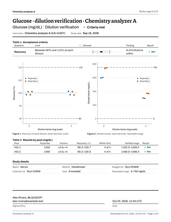Page 8 of the binder: Glucose · dilution verification · Chemistry analyzer A, page 1 of 2: decision page, Met.