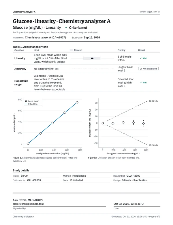Page 10 of the binder: Glucose · linearity · Chemistry analyzer A, page 1 of 3: decision page, Met.
