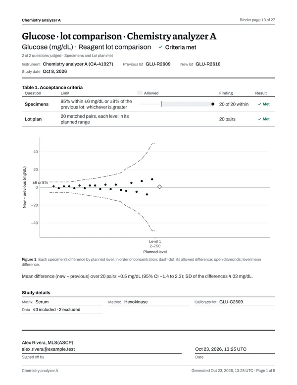 Page 13 of the binder: Glucose · lot comparison · Chemistry analyzer A, page 1 of 5: decision page, Met.