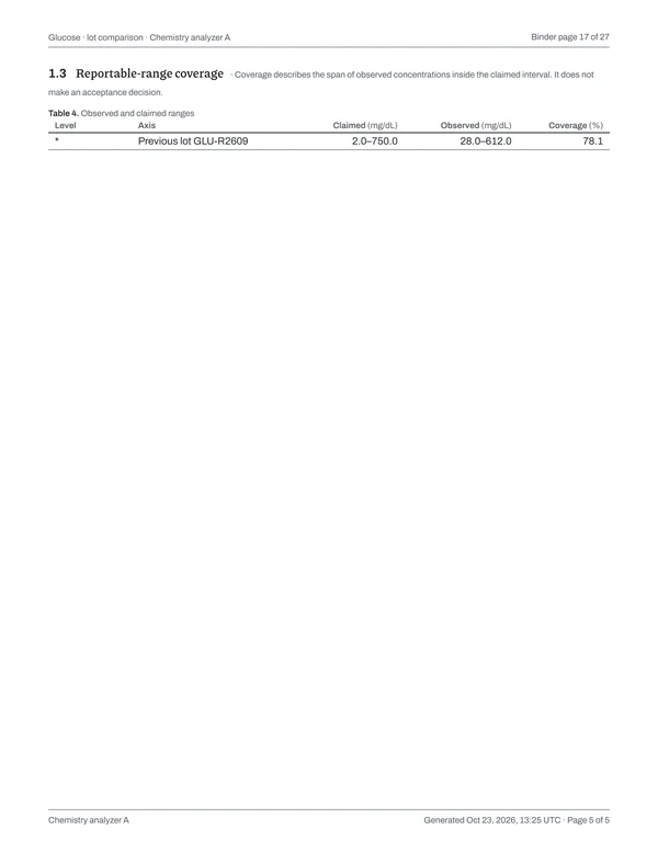 Page 17 of the binder: Glucose · lot comparison · Chemistry analyzer A, page 5 of 5: results, continued.