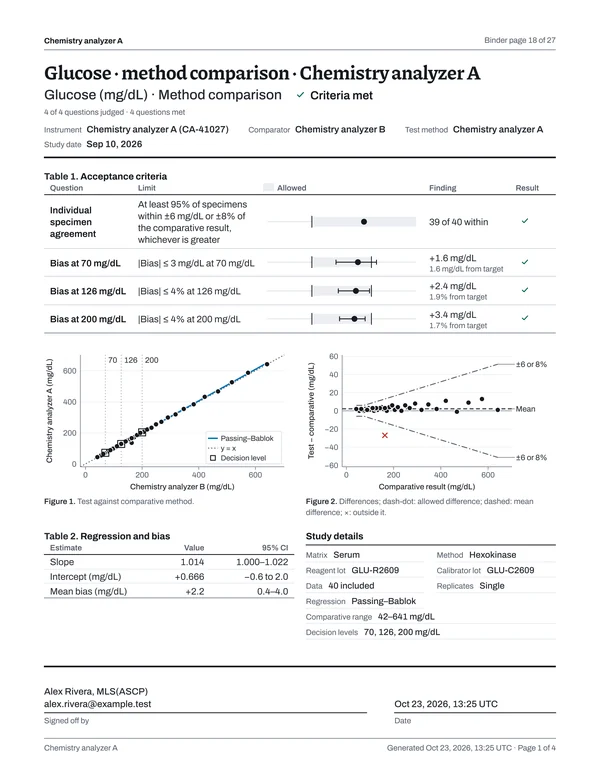 Page 18 of the binder: Glucose · method comparison · Chemistry analyzer A, page 1 of 4: decision page, Met.