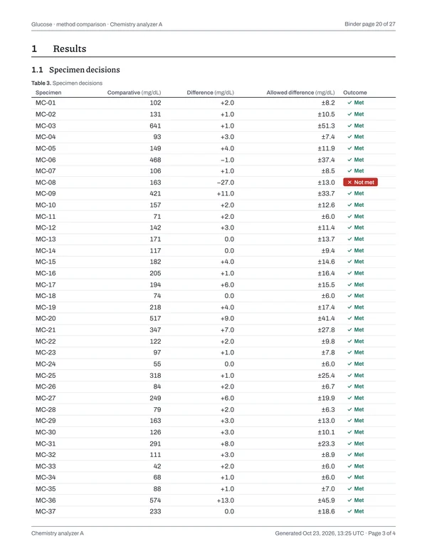 Page 20 of the binder: Glucose · method comparison · Chemistry analyzer A, page 3 of 4: results.