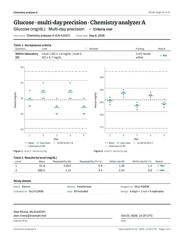 Page 22 of the binder: Glucose · multi-day precision · Chemistry analyzer A, page 1 of 3: decision page, Met.