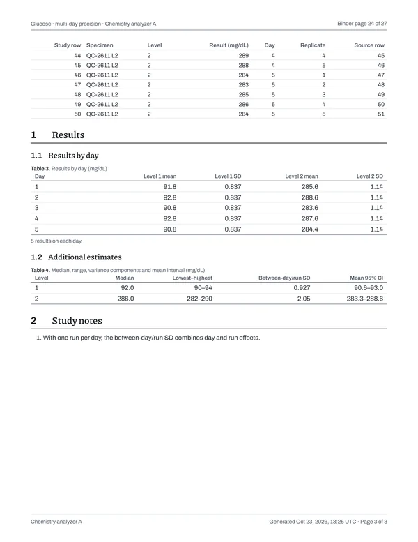 Page 24 of the binder: Glucose · multi-day precision · Chemistry analyzer A, page 3 of 3: results and study notes.