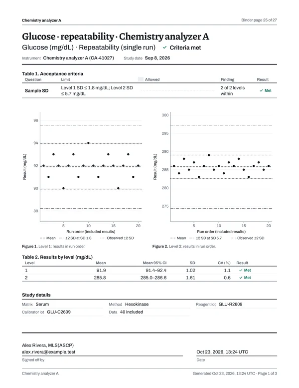 Page 25 of the binder: Glucose · repeatability · Chemistry analyzer A, page 1 of 3: decision page, Met.