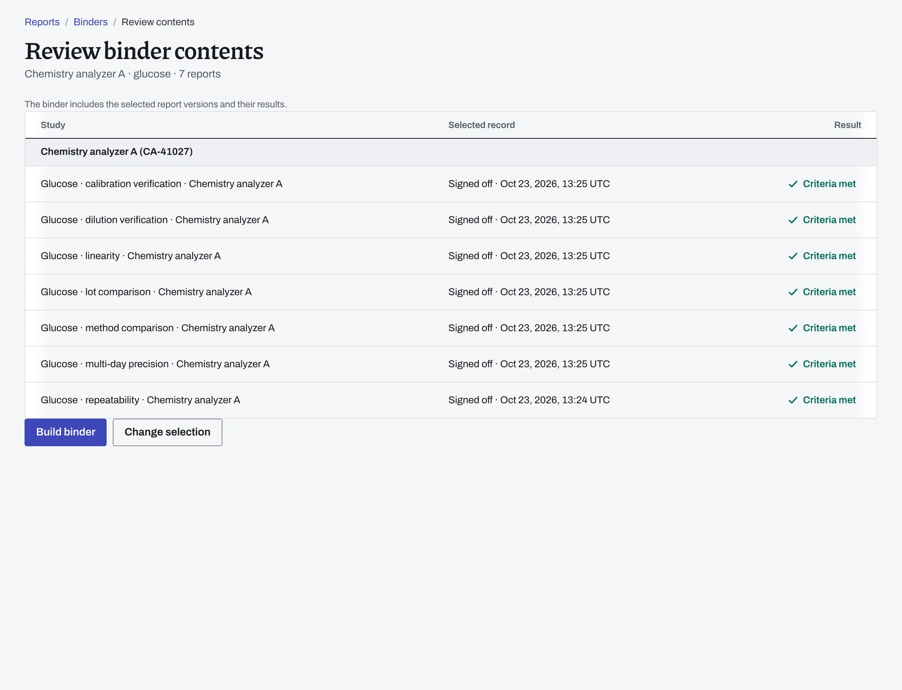 The binder’s contents before it is built: 7 glucose reports, each with its signed version and result.