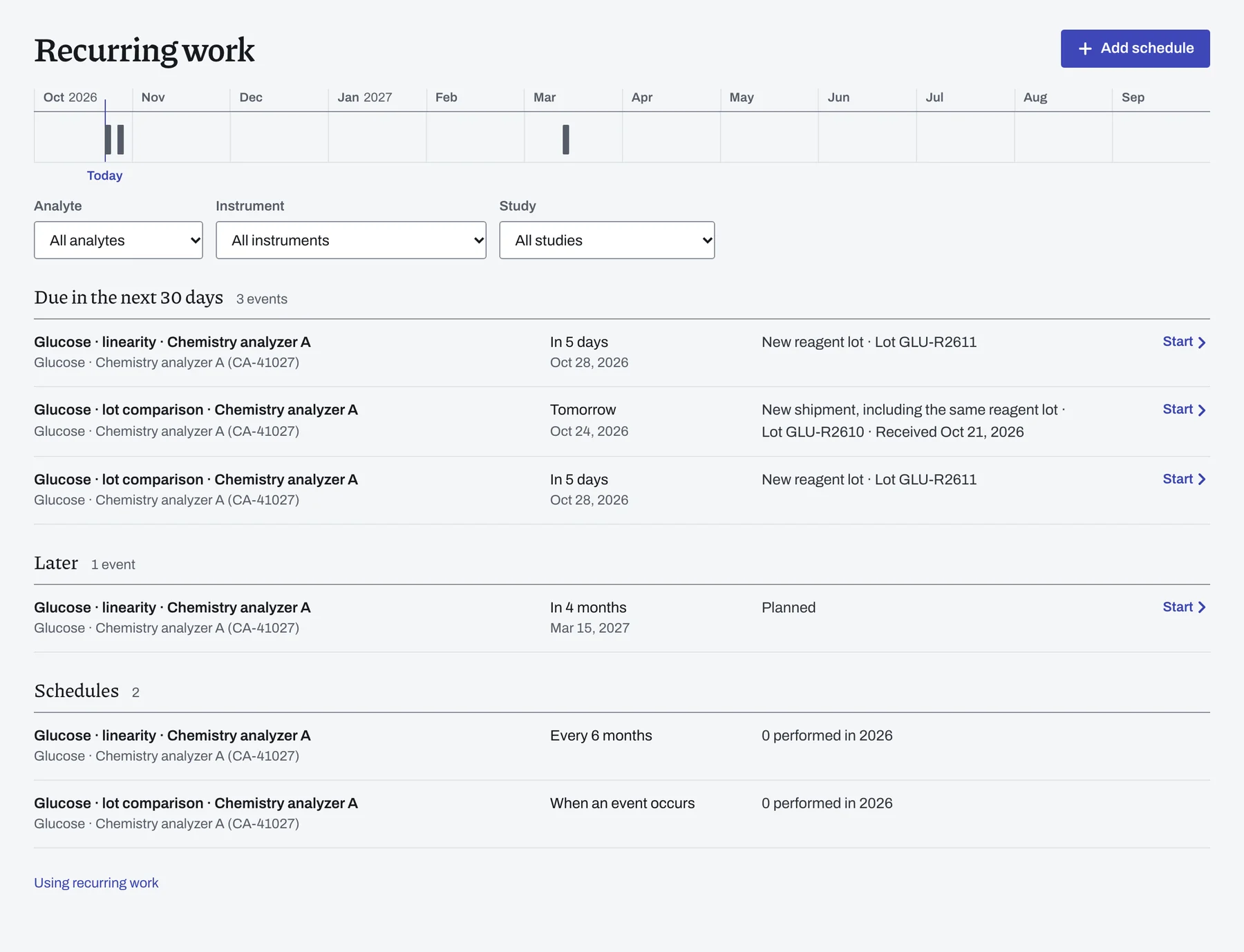 Recurring work for the glucose method on Chemistry analyzer A: new lot, shipment and planned studies by due date, above the two schedules.