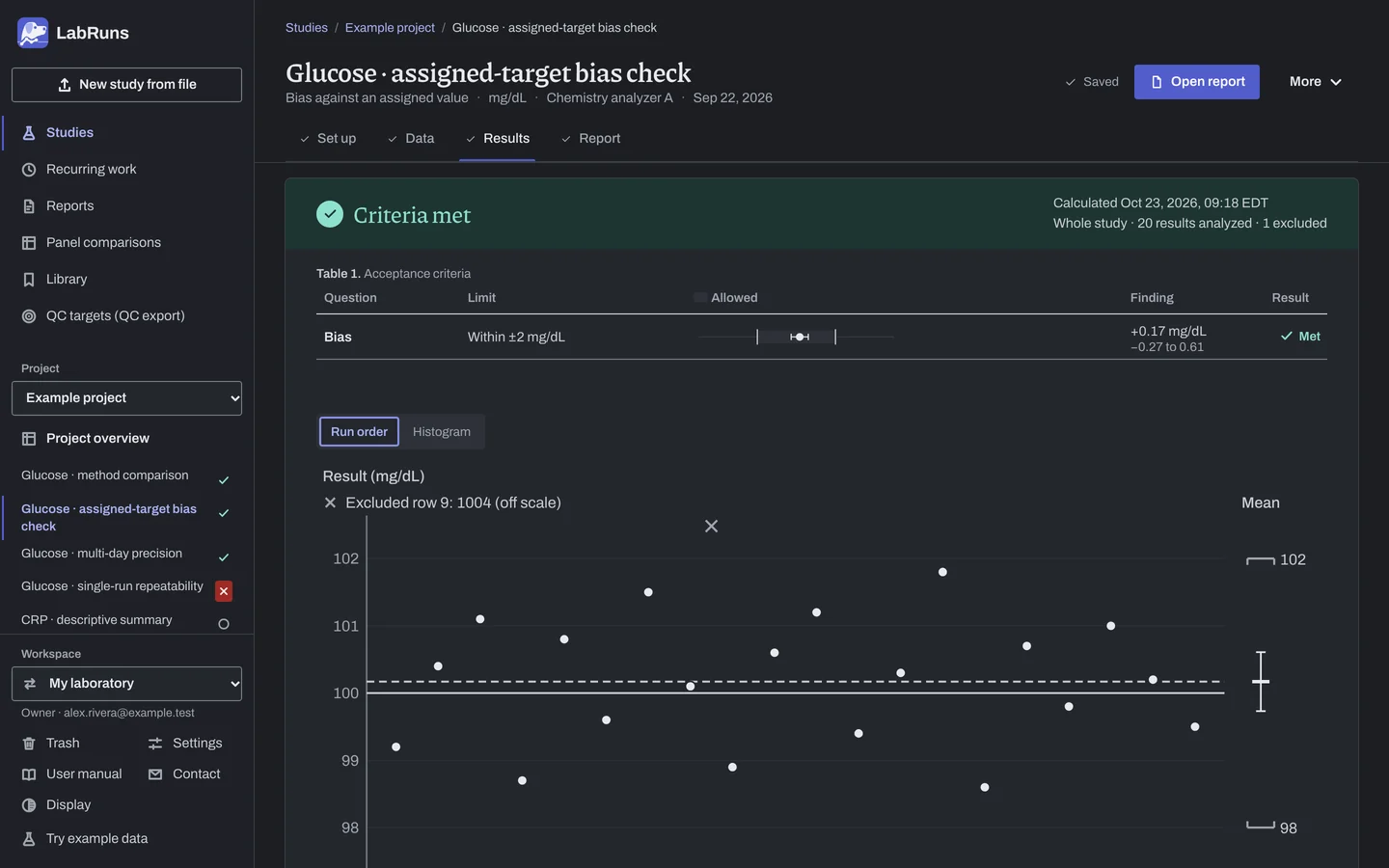 The Results stage of the example study Glucose · assigned-target bias check in LabRuns: the outcome of the calculation and the first of its tables and figures.