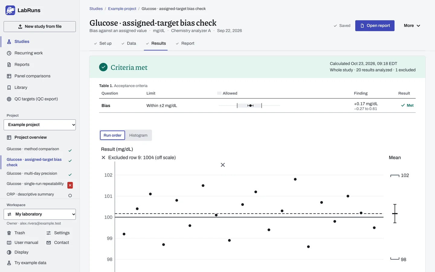 The Results stage of the example study Glucose · assigned-target bias check in LabRuns: the outcome of the calculation and the first of its tables and figures.