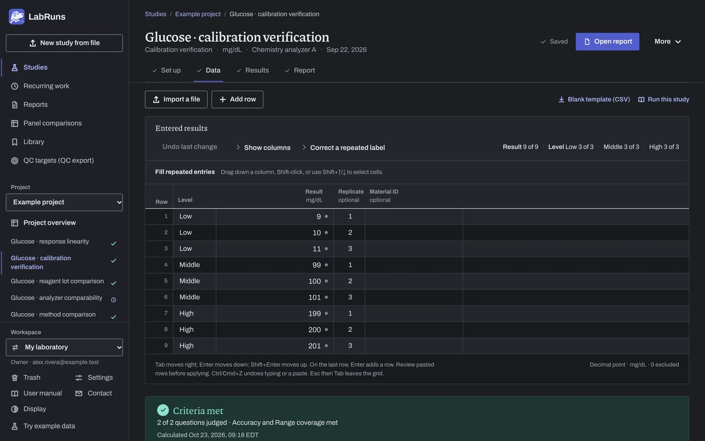 The Data stage of the example study Glucose · calibration verification in LabRuns: the example results as entered.