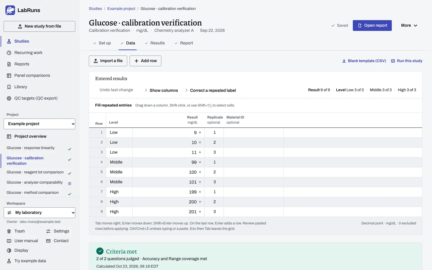 The Data stage of the example study Glucose · calibration verification in LabRuns: the example results as entered.