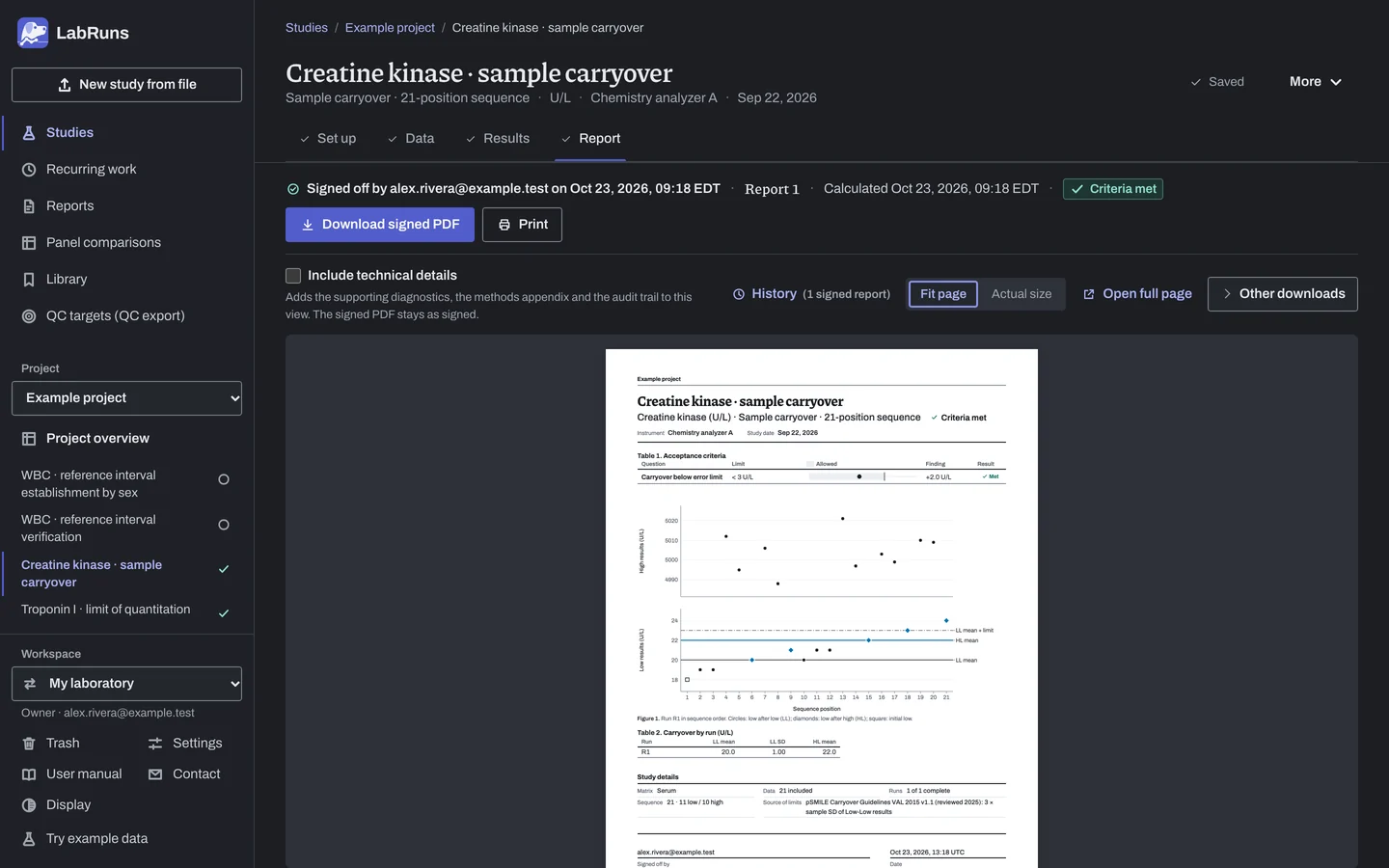 The Report stage of the example study Creatine kinase · sample carryover in LabRuns: page 1 of the study’s report.