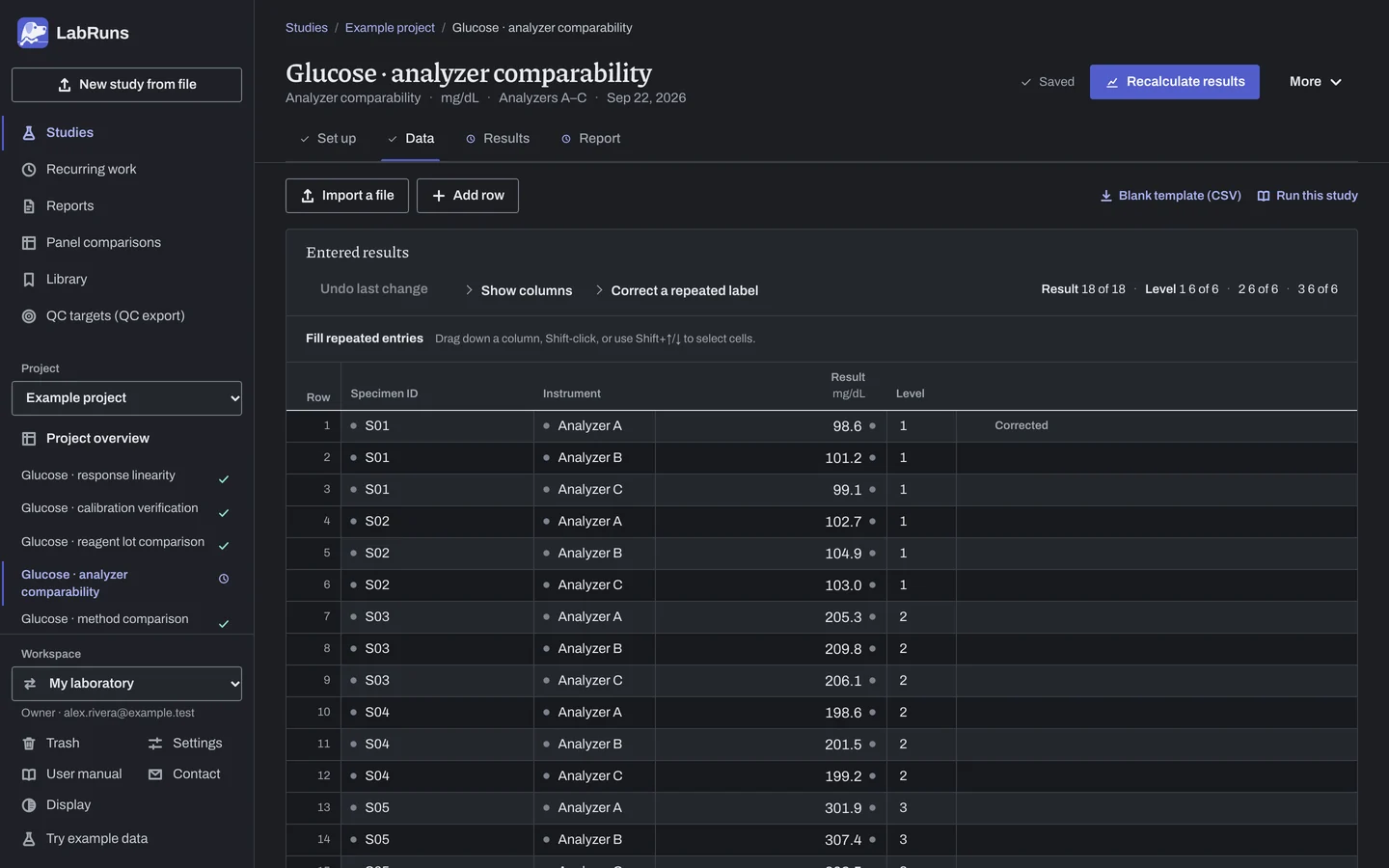 The Data stage of the example study Glucose · analyzer comparability in LabRuns: the example results as entered.