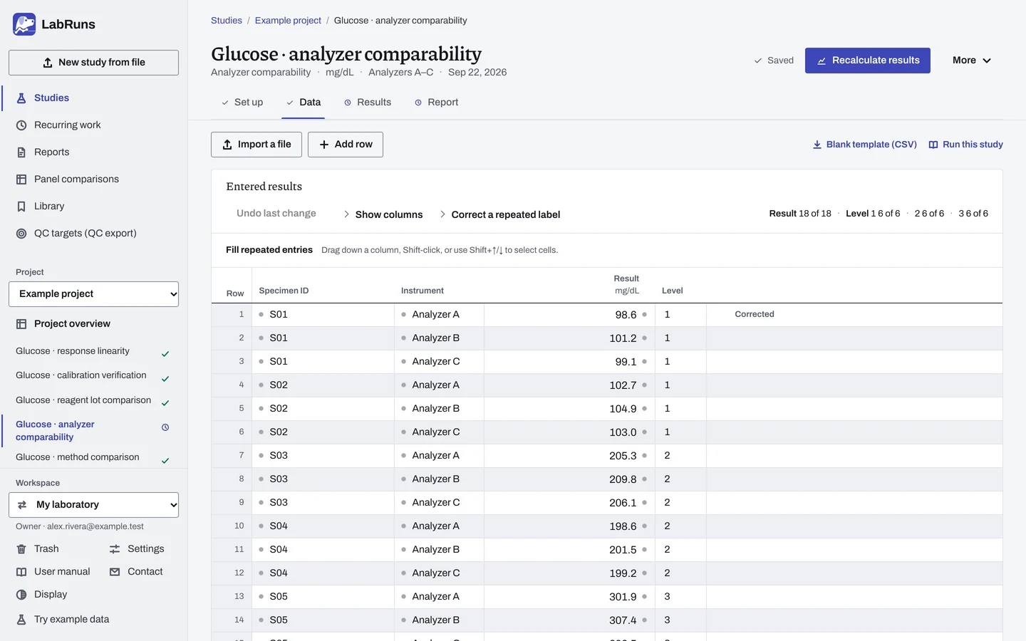 The Data stage of the example study Glucose · analyzer comparability in LabRuns: the example results as entered.