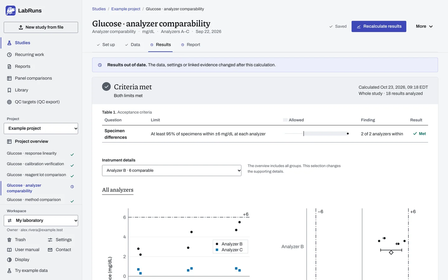 The Results stage of the example study Glucose · analyzer comparability in LabRuns: the outcome of the calculation and the first of its tables and figures.