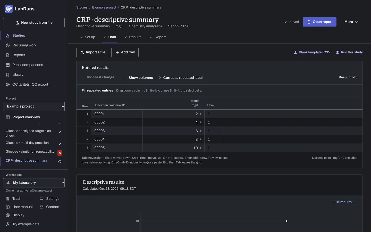 The Data stage of the example study CRP · descriptive summary in LabRuns: the example results as entered.
