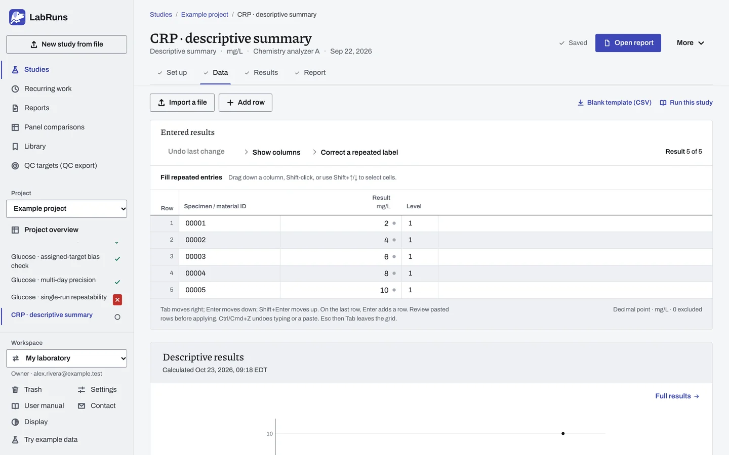 The Data stage of the example study CRP · descriptive summary in LabRuns: the example results as entered.