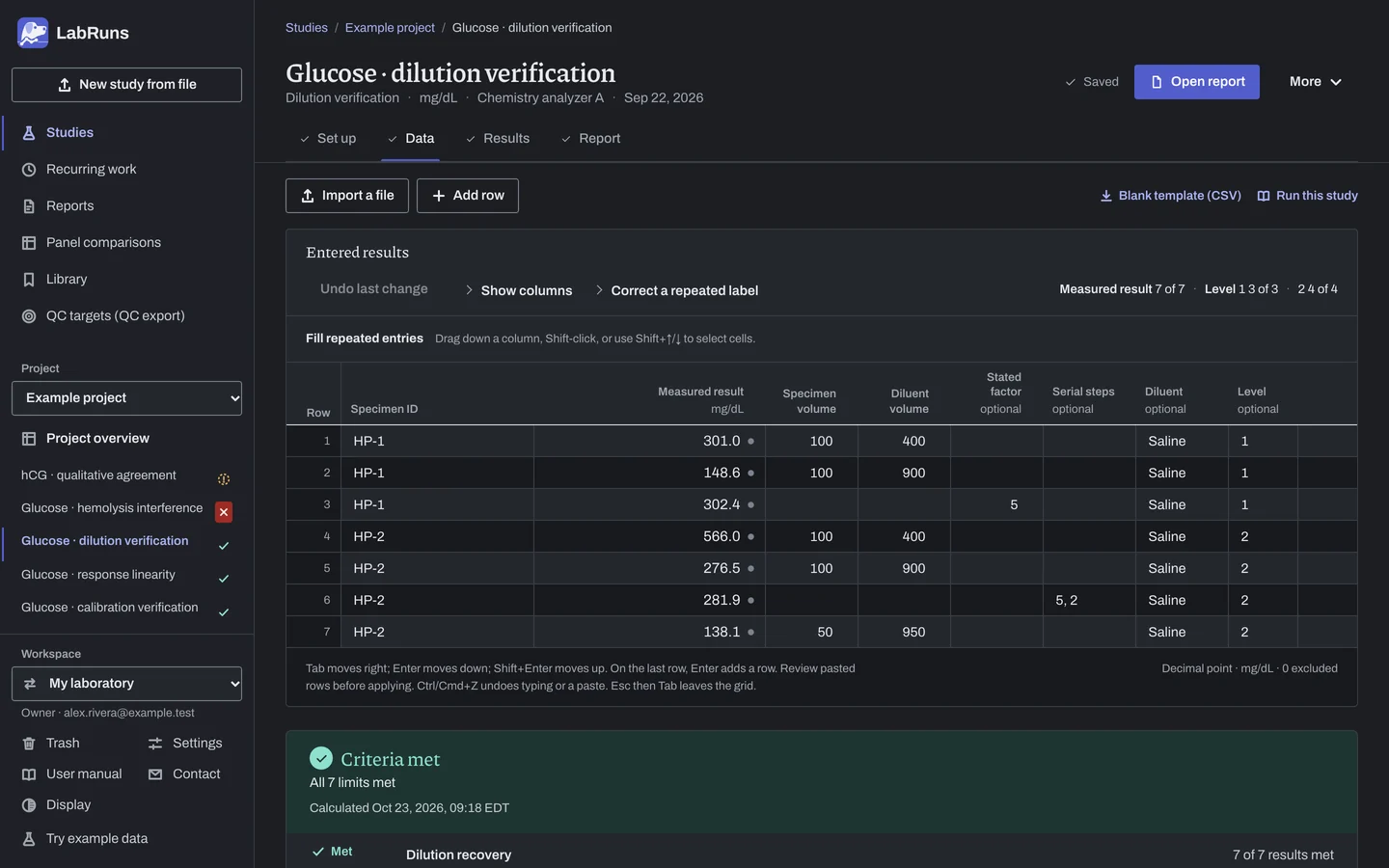 The Data stage of the example study Glucose · dilution verification in LabRuns: the example results as entered.