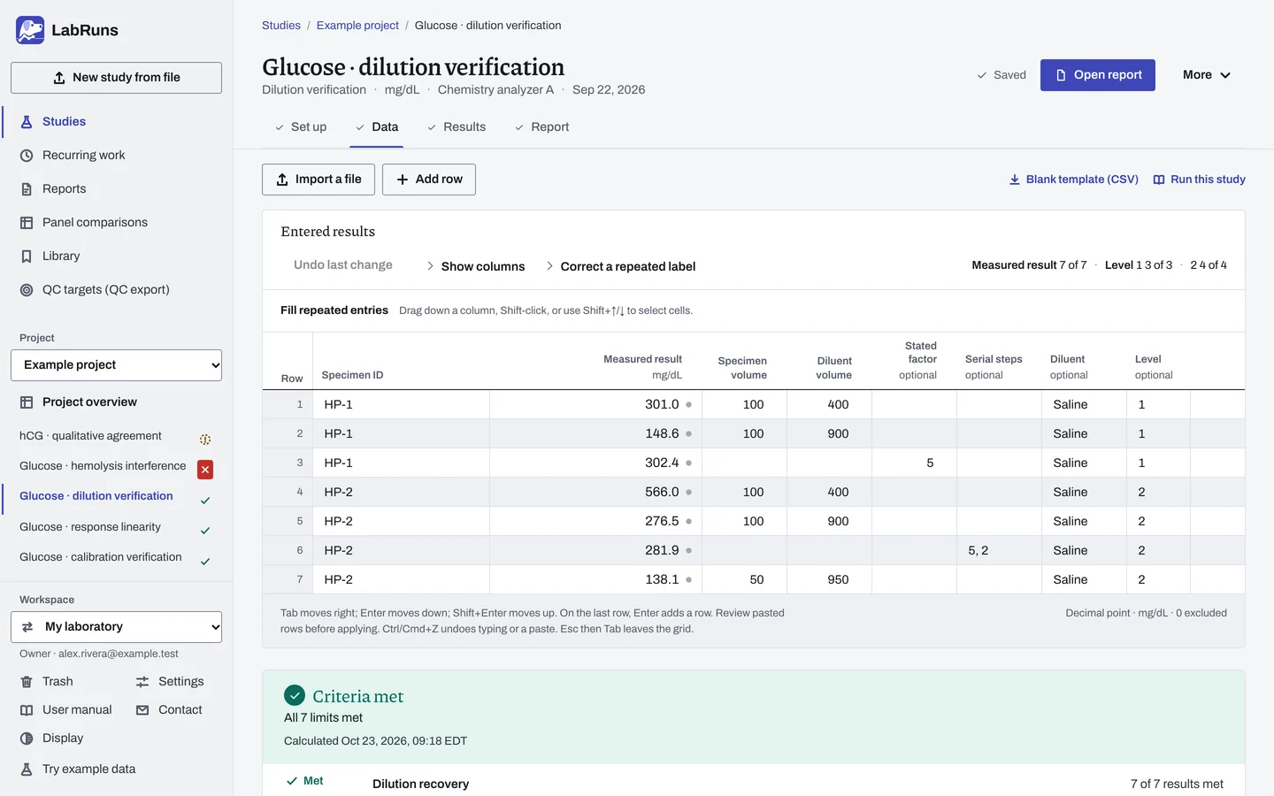 The Data stage of the example study Glucose · dilution verification in LabRuns: the example results as entered.