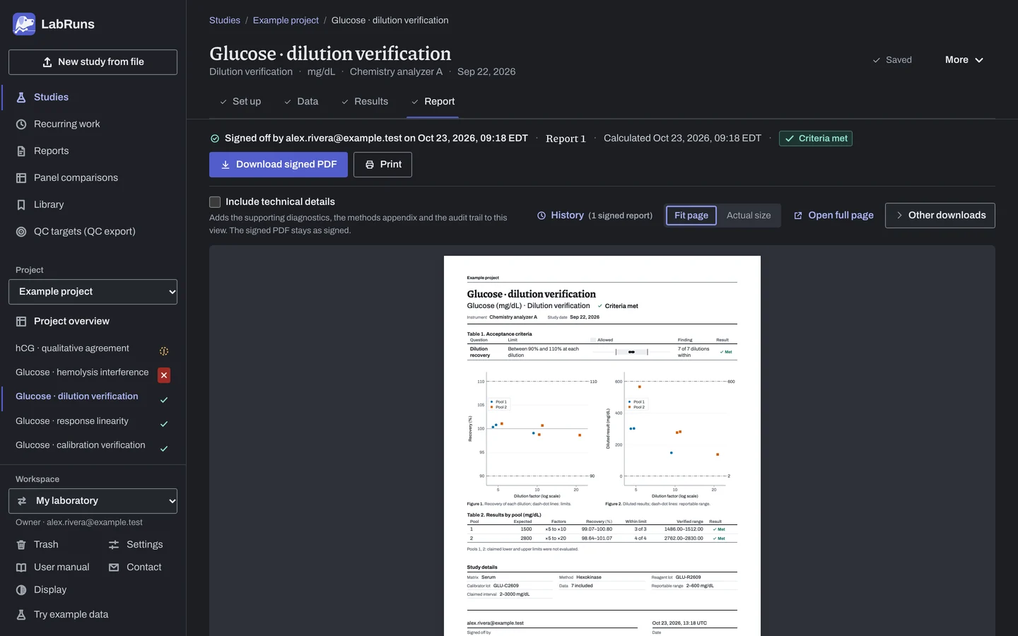 The Report stage of the example study Glucose · dilution verification in LabRuns: page 1 of the study’s report.