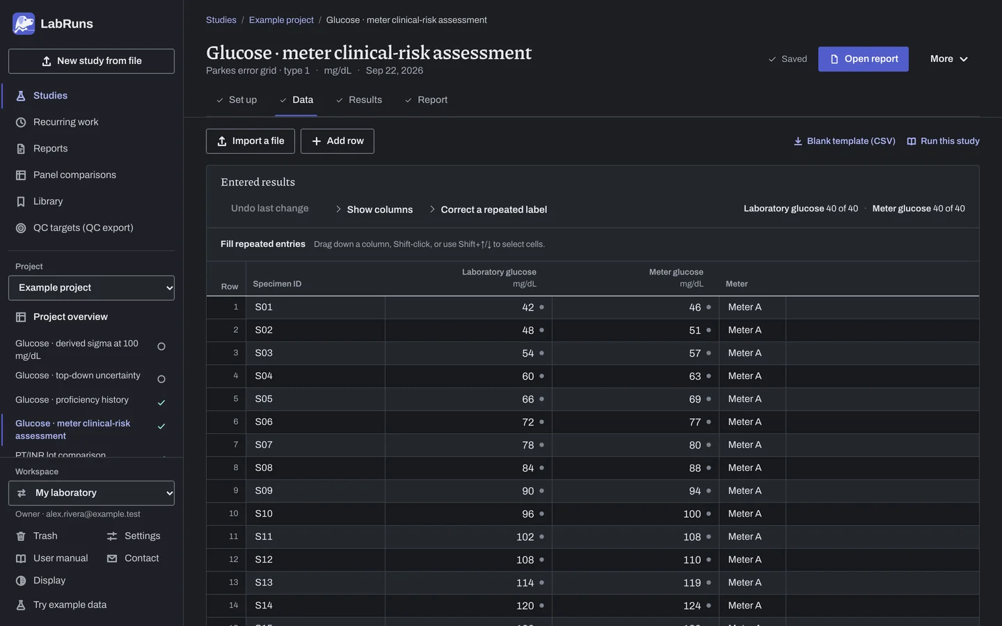 The Data stage of the example study Glucose · meter clinical-risk assessment in LabRuns: the example results as entered.