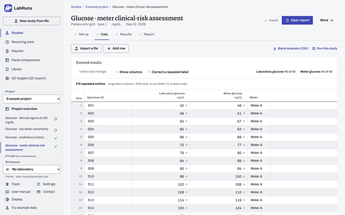 The Data stage of the example study Glucose · meter clinical-risk assessment in LabRuns: the example results as entered.