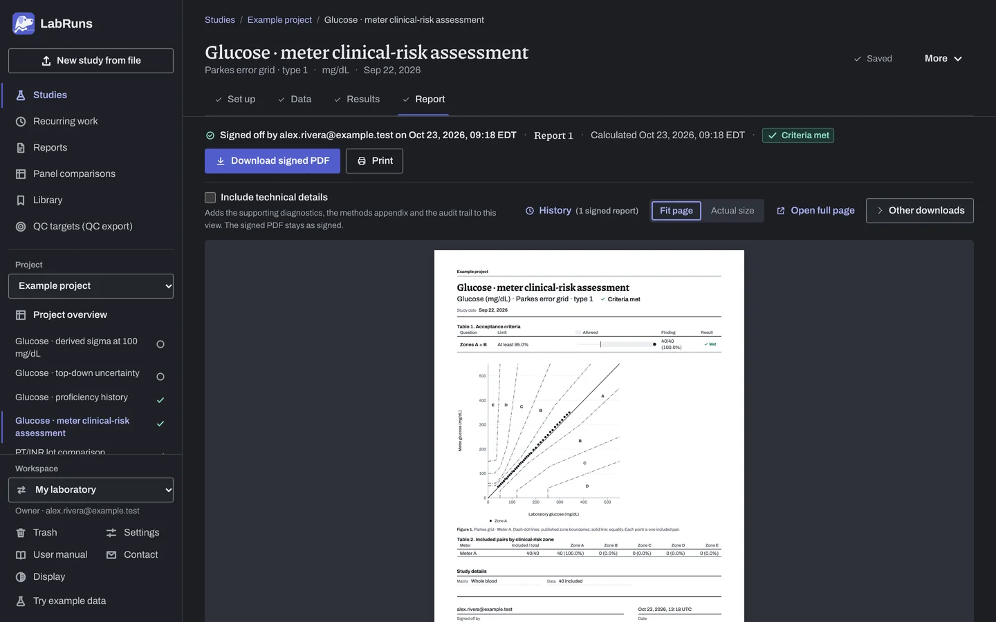 The Report stage of the example study Glucose · meter clinical-risk assessment in LabRuns: page 1 of the study’s report.