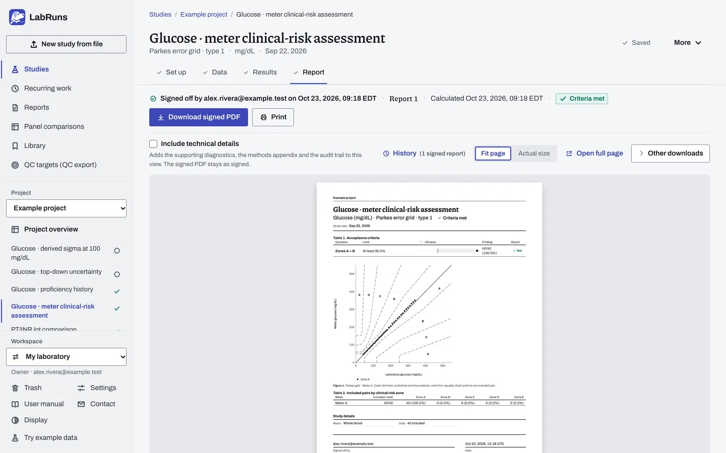The Report stage of the example study Glucose · meter clinical-risk assessment in LabRuns: page 1 of the study’s report.