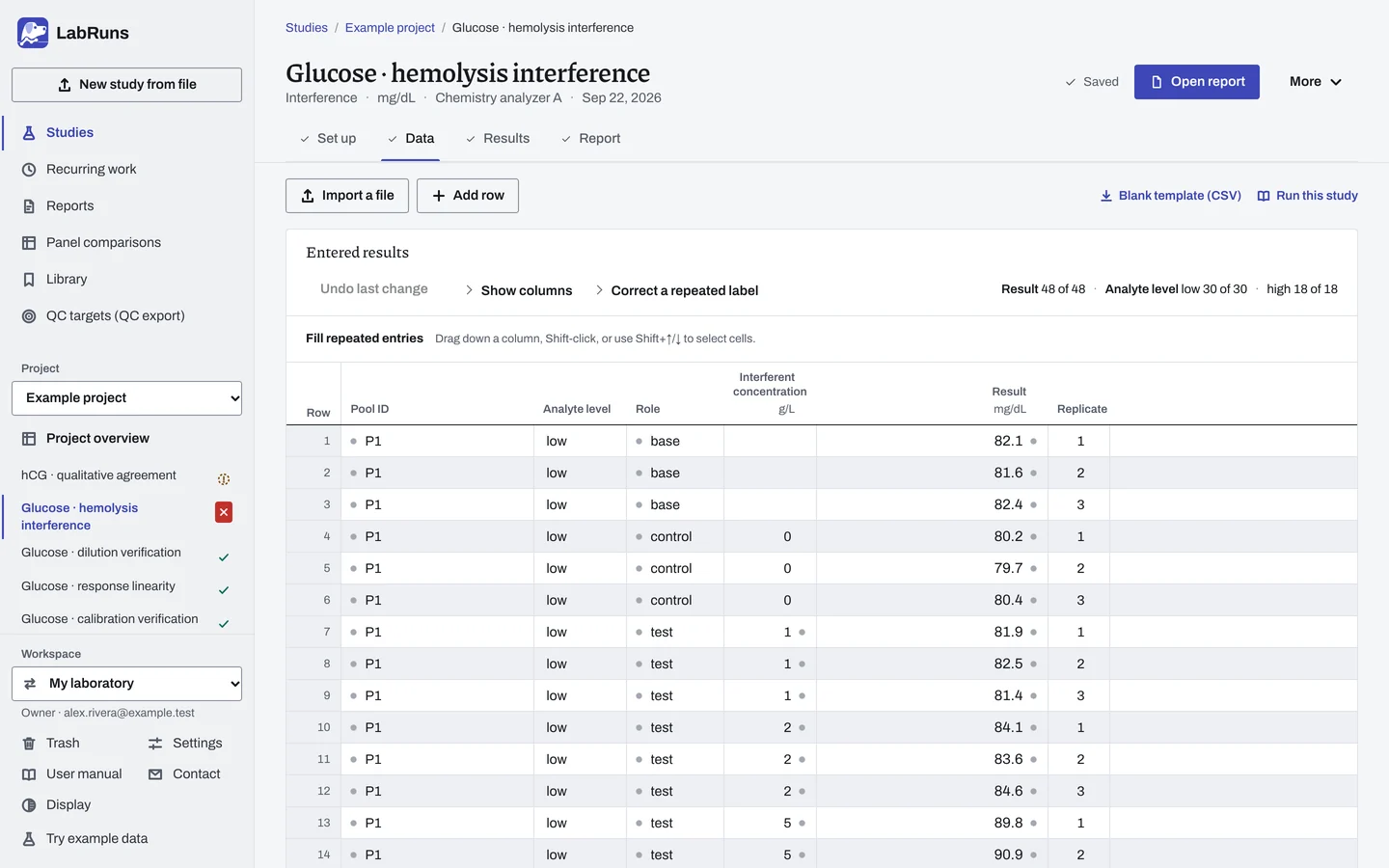 The Data stage of the example study Glucose · hemolysis interference in LabRuns: the example results as entered.
