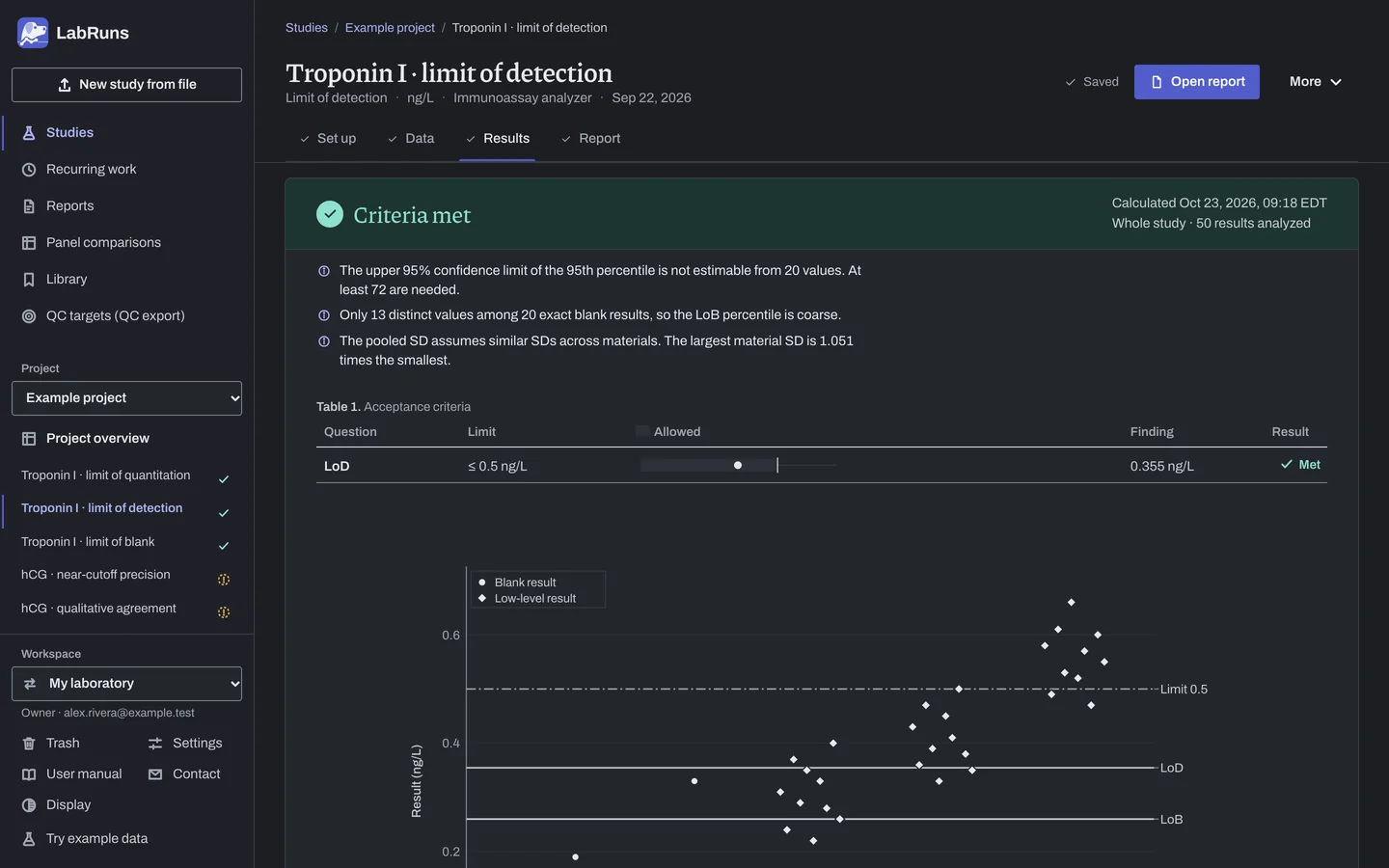 The Results stage of the example study Troponin I · limit of detection in LabRuns: the outcome of the calculation and the first of its tables and figures.