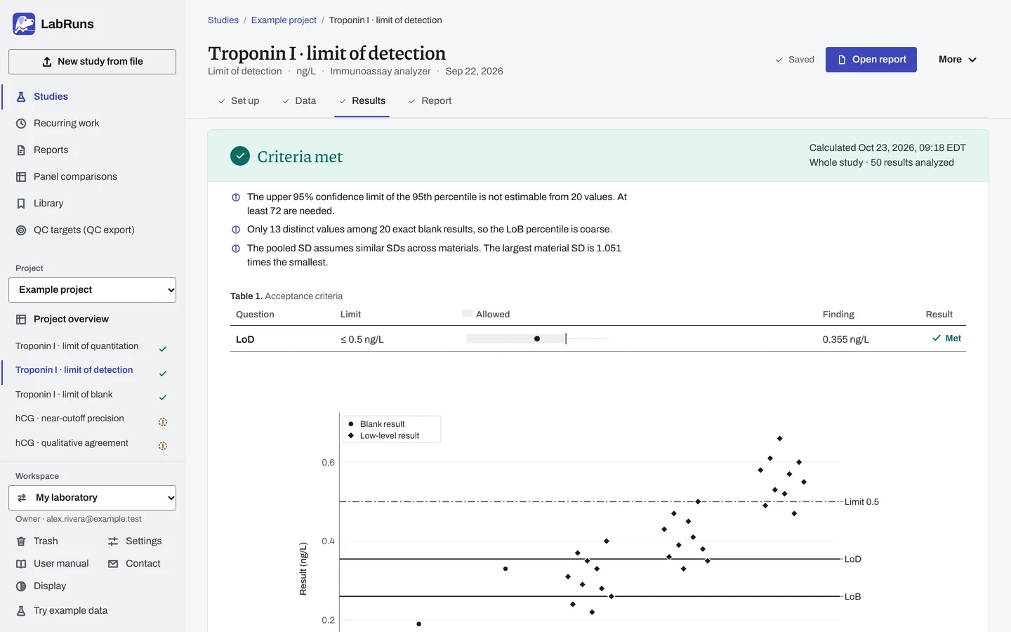 The Results stage of the example study Troponin I · limit of detection in LabRuns: the outcome of the calculation and the first of its tables and figures.