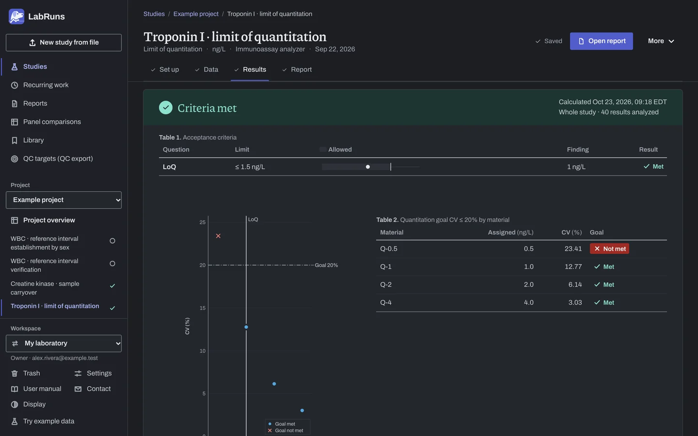The Results stage of the example study Troponin I · limit of quantitation in LabRuns: the outcome of the calculation and the first of its tables and figures.