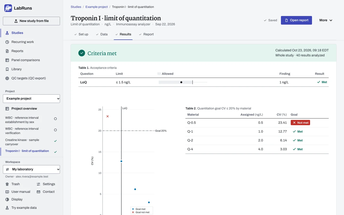 The Results stage of the example study Troponin I · limit of quantitation in LabRuns: the outcome of the calculation and the first of its tables and figures.