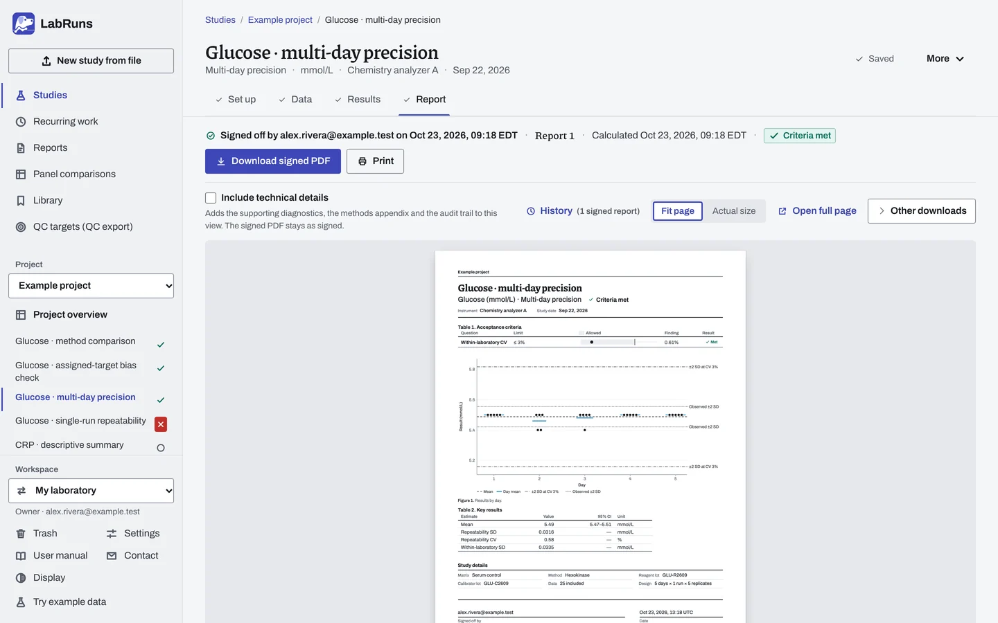 The Report stage of the example study Glucose · multi-day precision in LabRuns: page 1 of the study’s report.