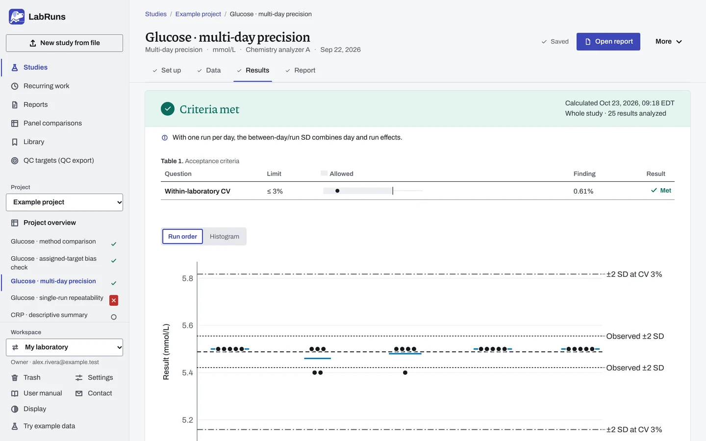 The Results stage of the example study Glucose · multi-day precision in LabRuns: the outcome of the calculation and the first of its tables and figures.