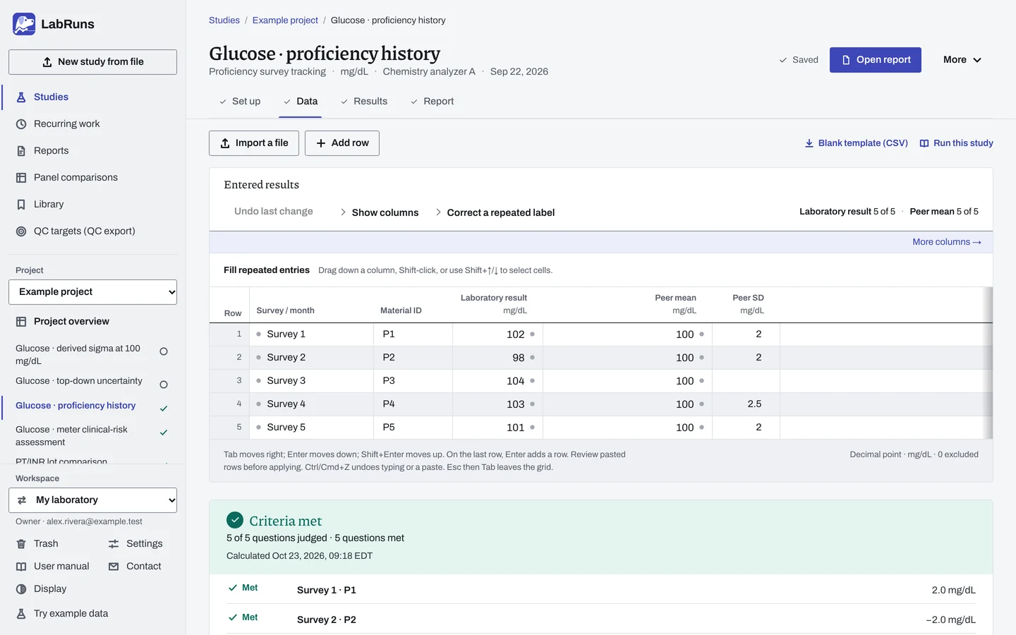The Data stage of the example study Glucose · proficiency history in LabRuns: the example results as entered.