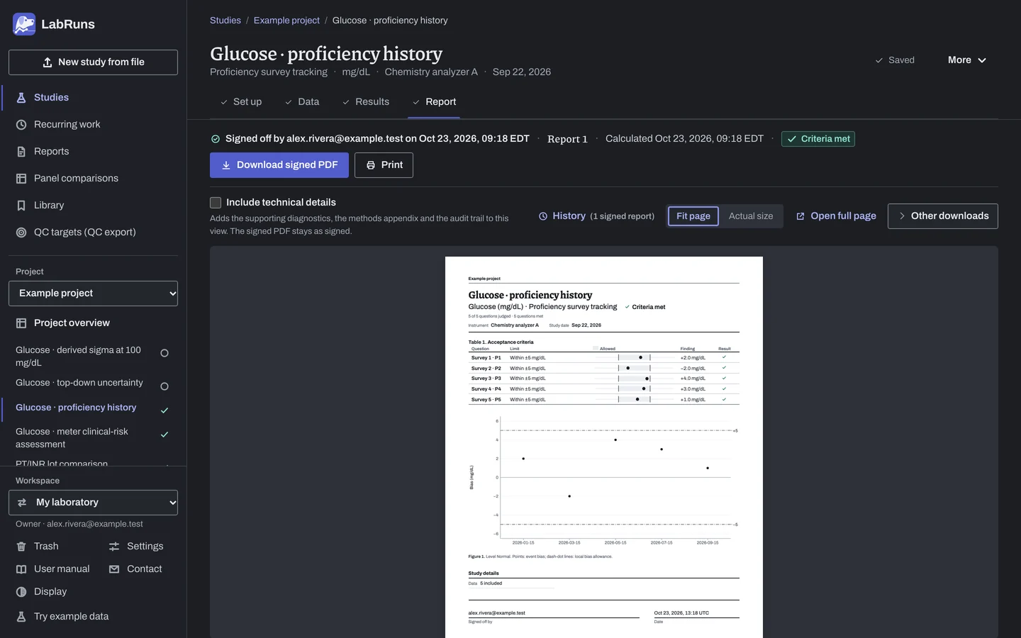 The Report stage of the example study Glucose · proficiency history in LabRuns: page 1 of the study’s report.