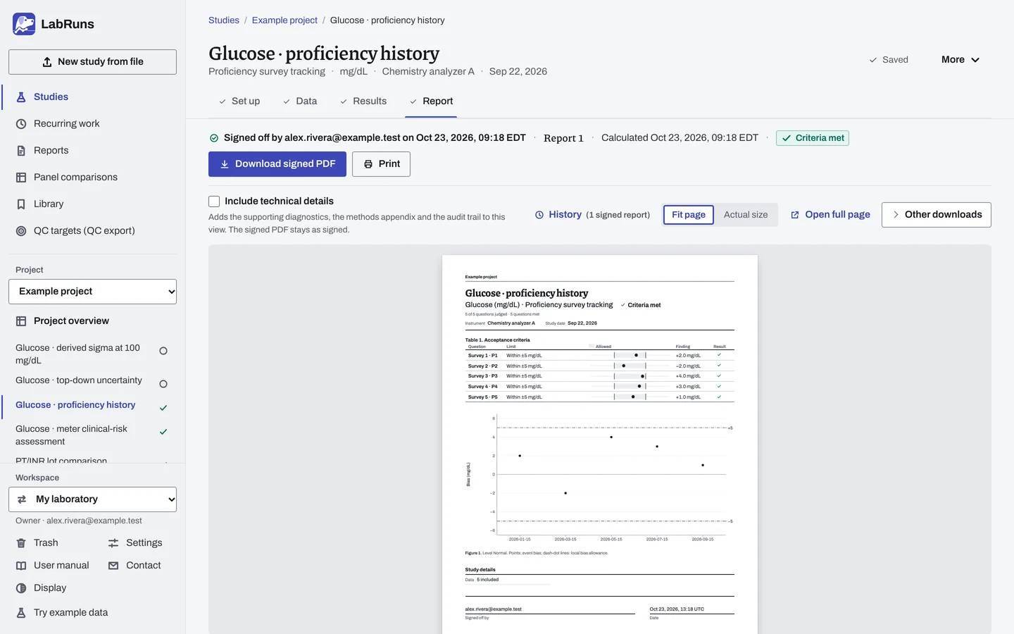 The Report stage of the example study Glucose · proficiency history in LabRuns: page 1 of the study’s report.