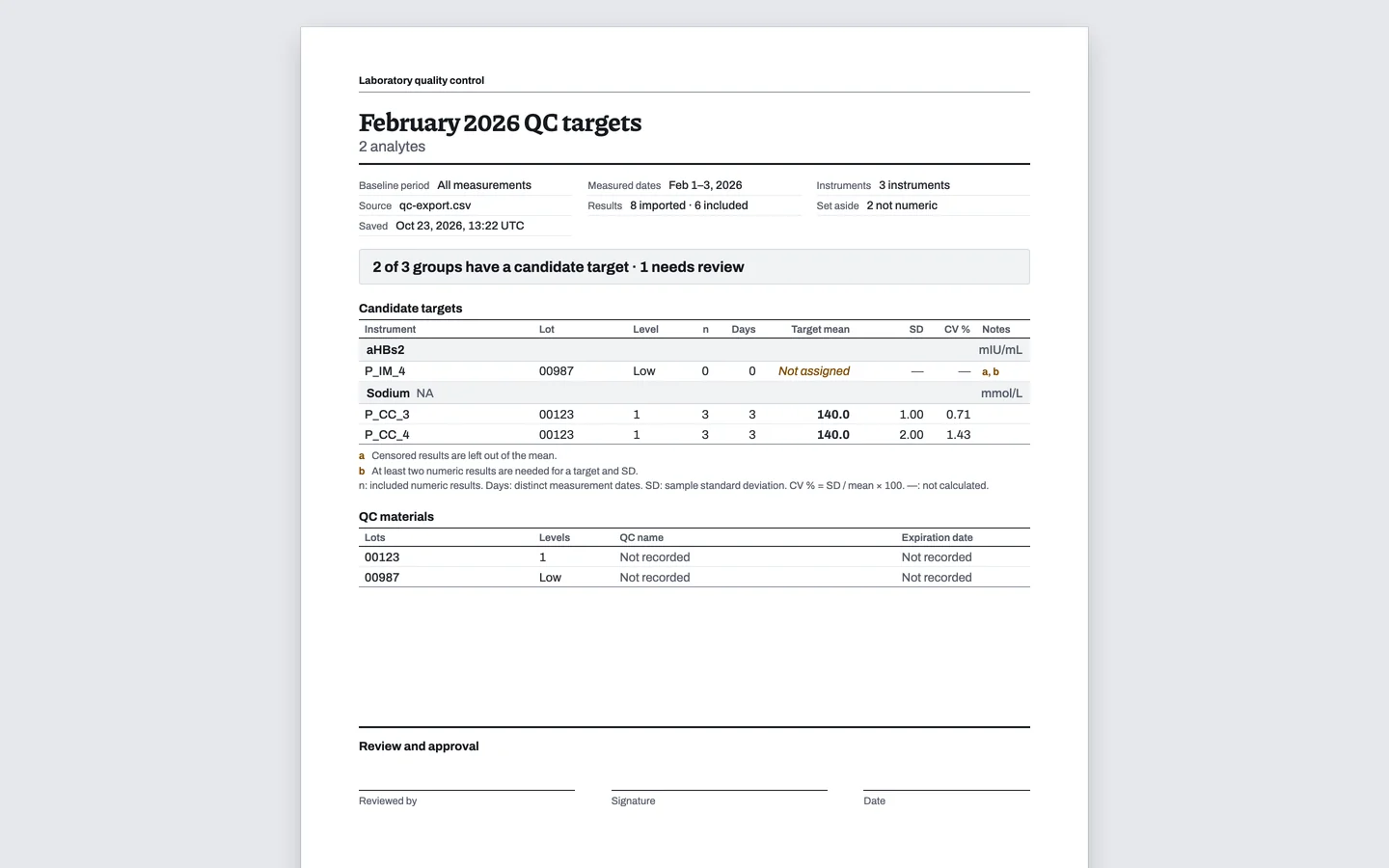 The report of the example workup February 2026 QC targets in LabRuns: page 1 of the workup’s report.
