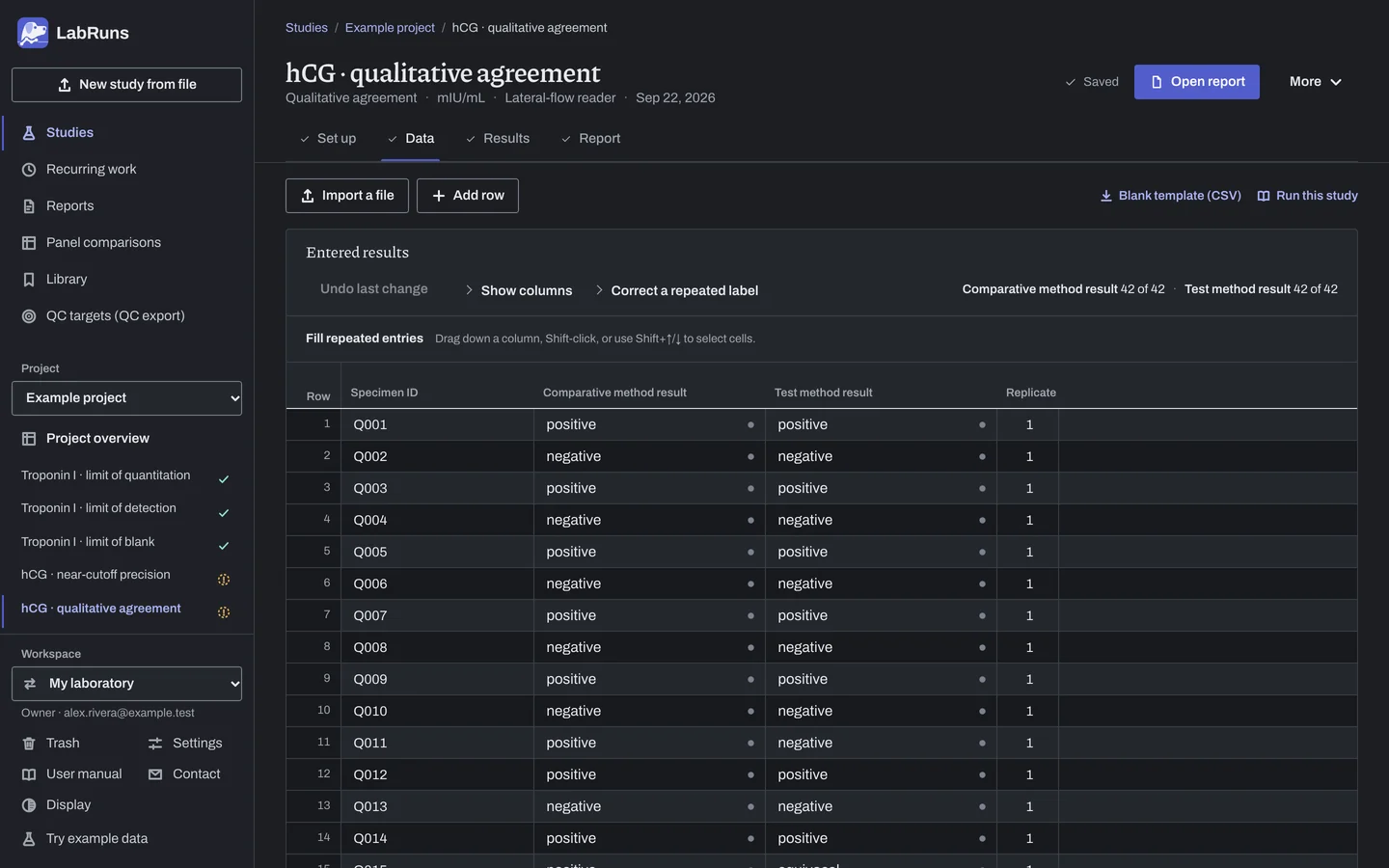 The Data stage of the example study hCG · qualitative agreement in LabRuns: the example results as entered.