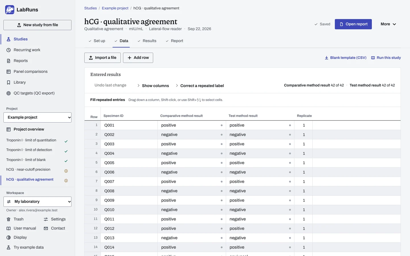 The Data stage of the example study hCG · qualitative agreement in LabRuns: the example results as entered.