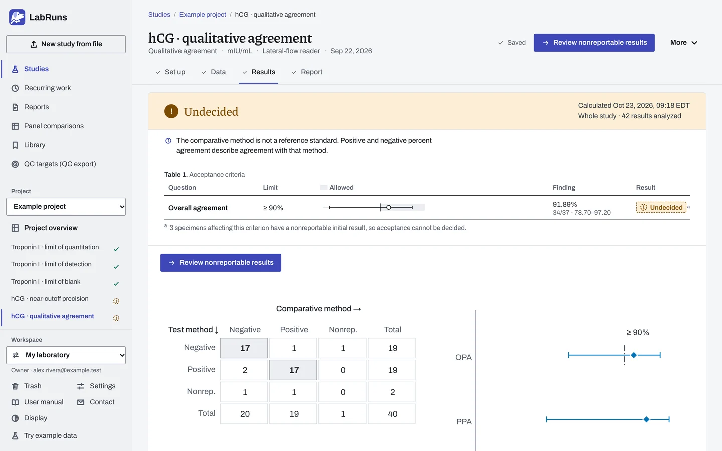 The Results stage of the example study hCG · qualitative agreement in LabRuns: the outcome of the calculation and the first of its tables and figures.